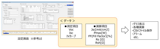 多彩な評価プランを実現