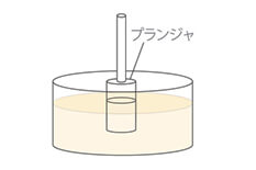 テクスチャ―（食感）試験