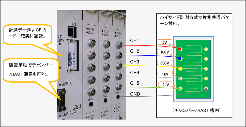 ECMr シリーズ