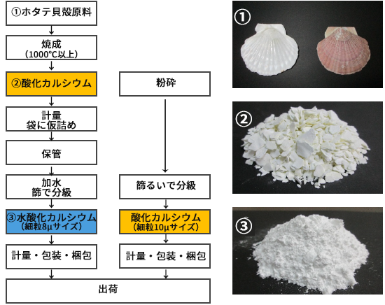 フロー図