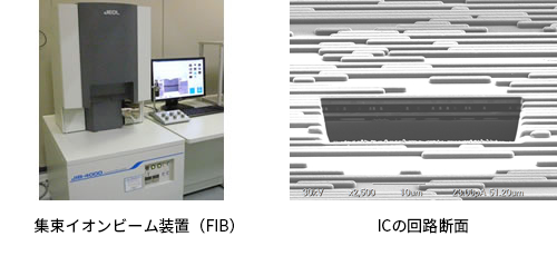 集束イオンビーム加工観察（FIB）