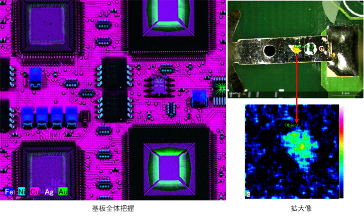 蛍光X線分析（XRF）