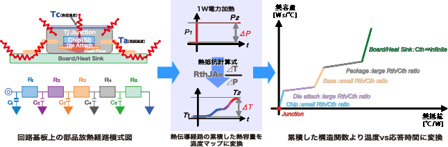 熱解析