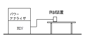 電源高調波試験