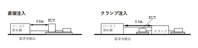 ファーストトランジェント/バースト試験