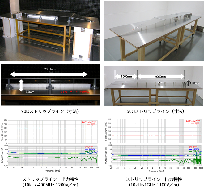 ストリップライン試験(車載機器）