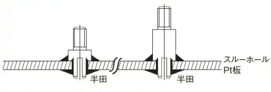 基板上にスペースを確保したいとき