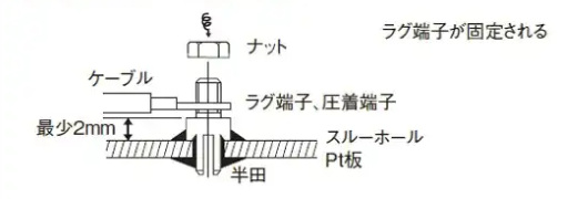 基板上にスペースを確保したいとき