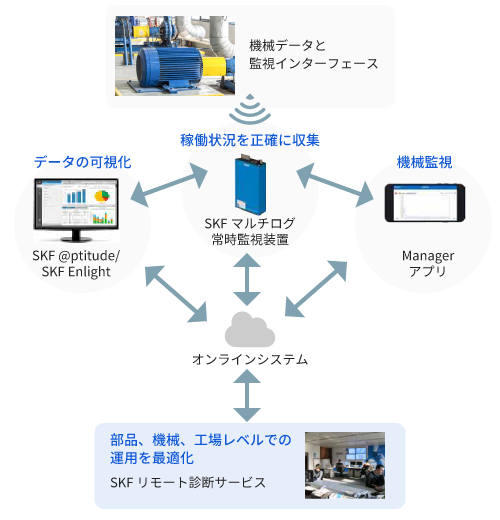 接続イメージ