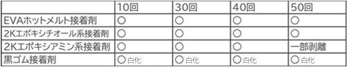 シリセラコート(R)9021CL