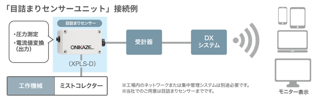 スマートミストゼロ オプション2