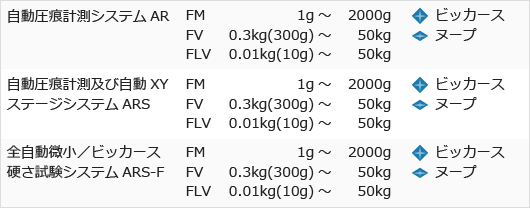 微小／ビッカース硬さ試験機自動化システム一覧