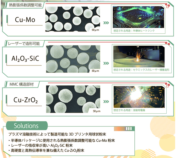 3D造形の可能性を拡げる次世代3Dプリンタ用球状粉末