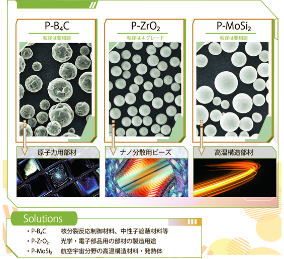 多様な分野で活躍する球状粉末