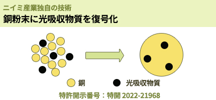 良好な流動性、充填密度の向上、粉末表面硬度の向上