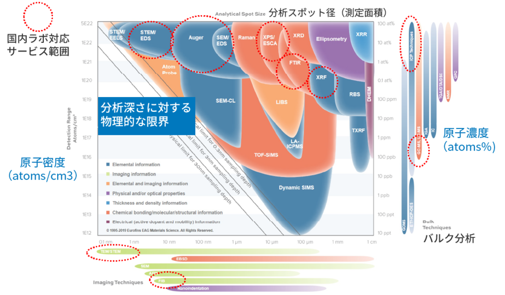 国内ラボ対応サービス