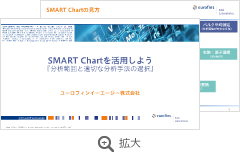 SMART Chartを活用しよう『分析範囲と適切な分析手法の選択』
