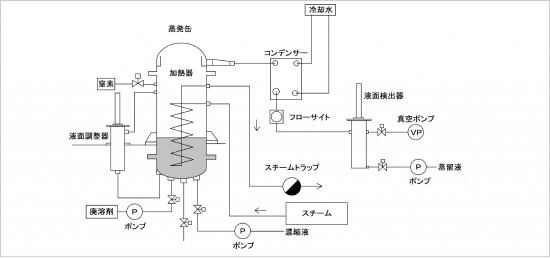 溶剤回収_フロー図