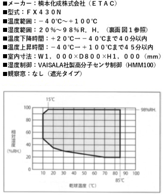 恒温恒湿槽（小型）