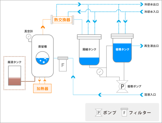 装置配管概略図