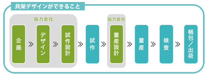 共栄デザインができること