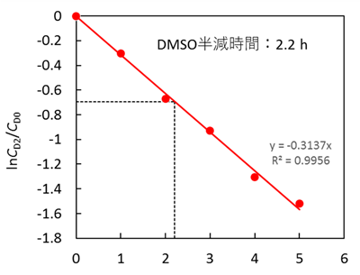 測定例