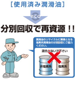 使用済み潤滑油を分別回収で再資源！