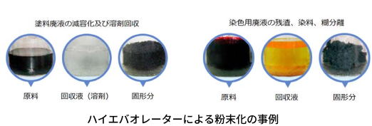 ハイエバオレーターによる粉末化の事例