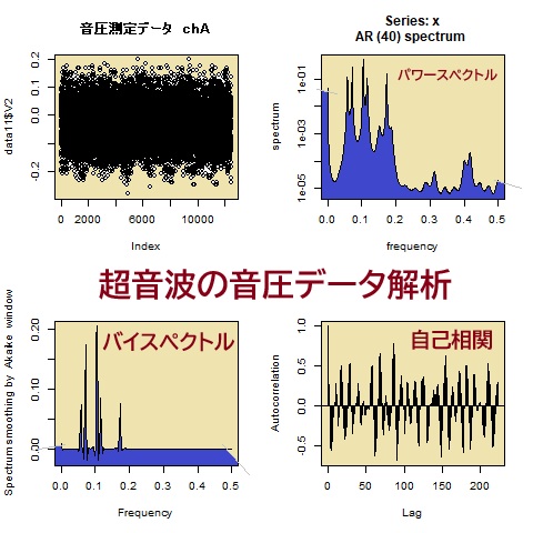 超音波システム研究所