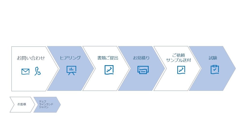 受託試験の流れ
