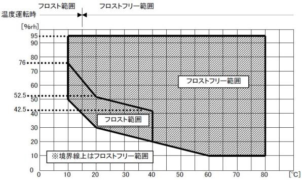 恒温恒湿室（中型）