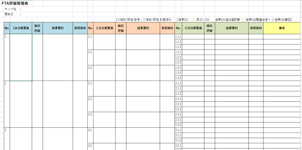 FTA評価管理表