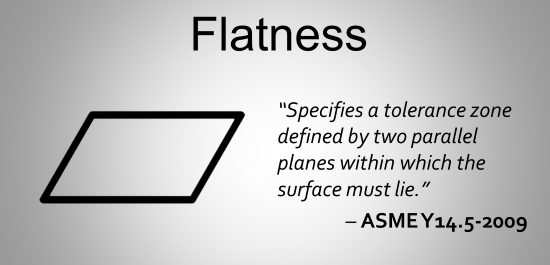 平面度ASME