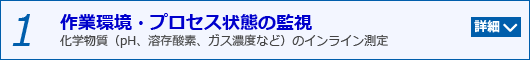 1.作業環境・プロセス状態の監視