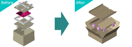 包装改善事例 Before After