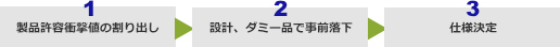 包装仕様提案