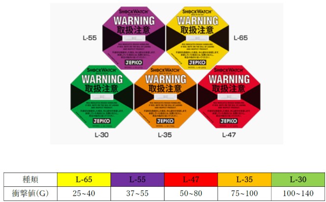 【SpotSee社】輸送中のトラブル削減！無償サンプルあり！