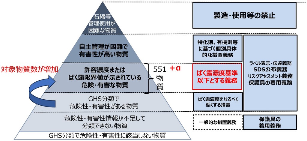 濃度基準値設定物質の確認測定