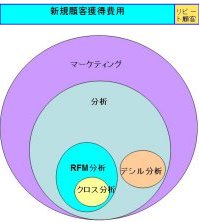 いいお客様を見つける
