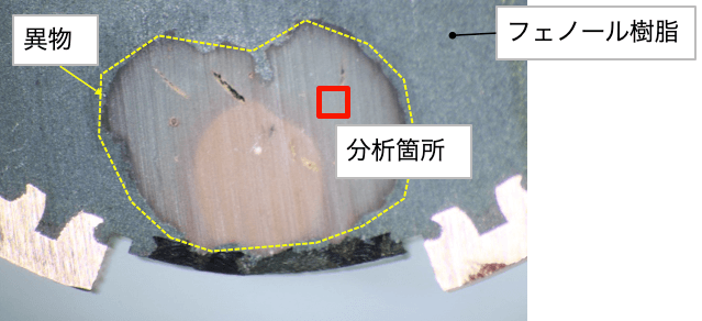 異物調査・破面、断面観察・X線CT撮影
