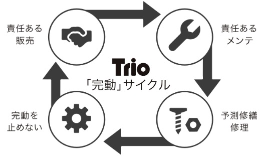 工作機械のオーバーホール＆レトロフィットで精度を甦らせる｜トリオエンジニアリング