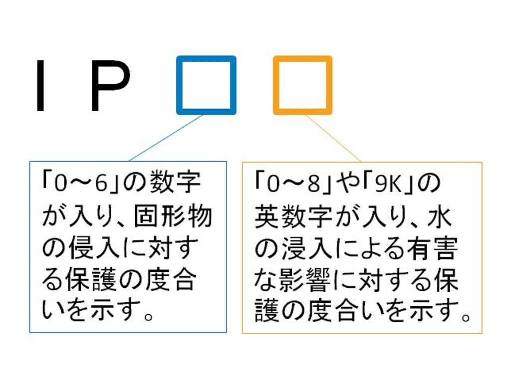 IP試験 (IP test)
