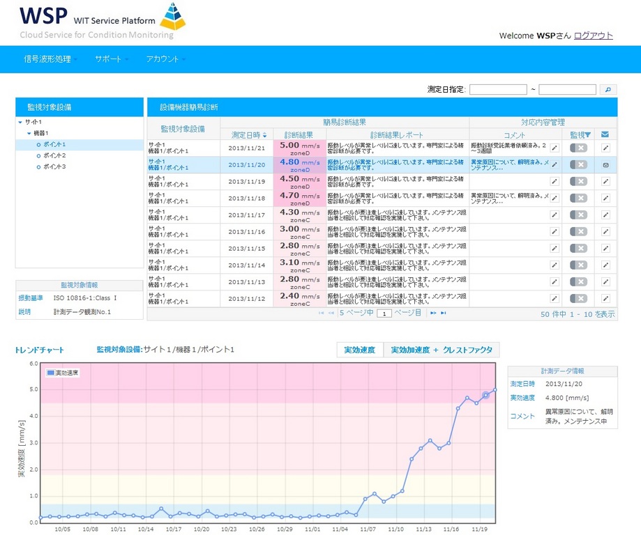 機械設備診断・管理のクラウドサービス（WSP:WIT Service Platform）