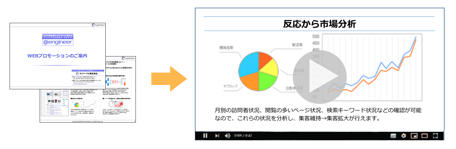 展示会中に活用できる動画