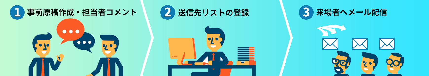 展示会後を印象付けるサンクスメールの流れ