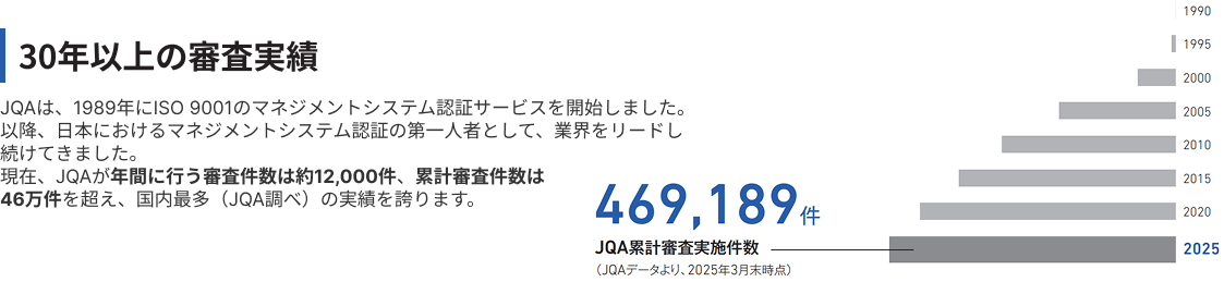 30年以上の審査実績