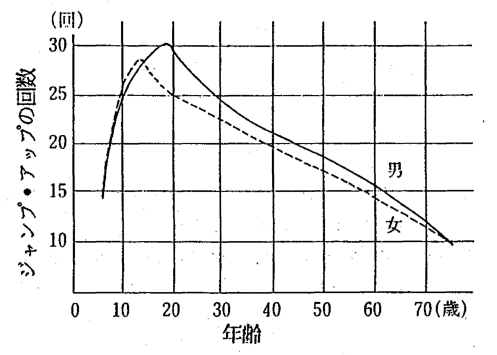 冬季の転倒リスクと身体機能の図解