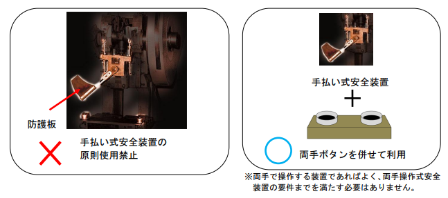 手払い式安全装置の使用条件
