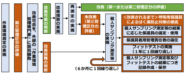 「対応手順の概略図」