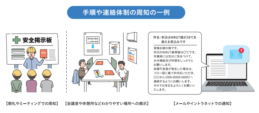 「事業者に義務付けられる事項」